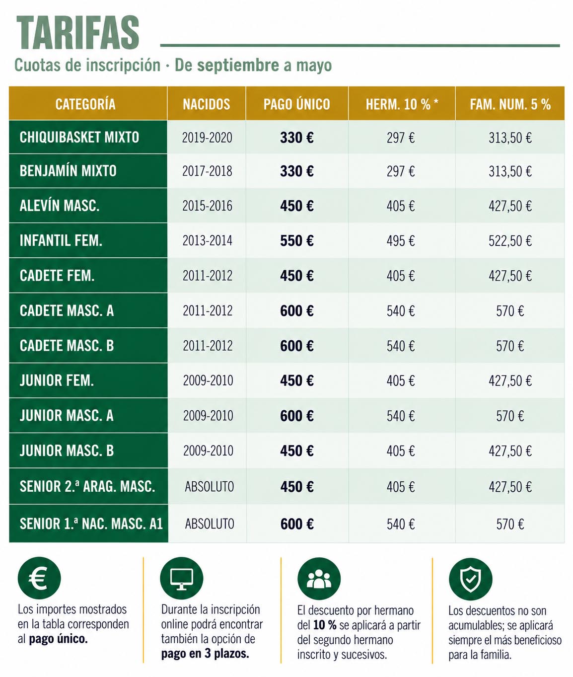 tarifas-baloncesto-huesca-cantera-club-baloncesto-peñas-huesca-26-27